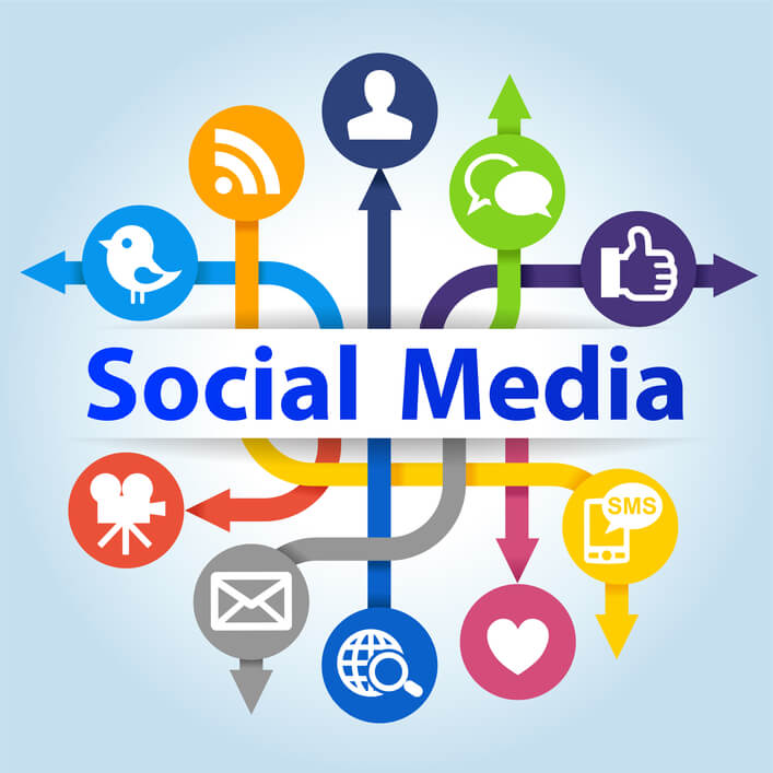 نقش بازاریابی اینترنتی و برندینگ در شبکه های اجتماعی